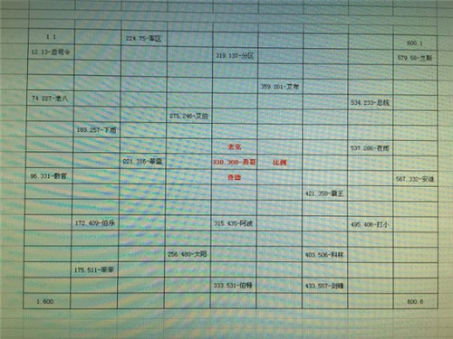 超级舰队公益服