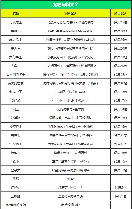 创造与魔法内置功能菜单最新版