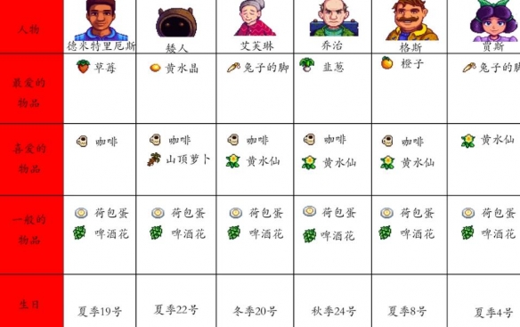 星露谷物语钓鱼mod