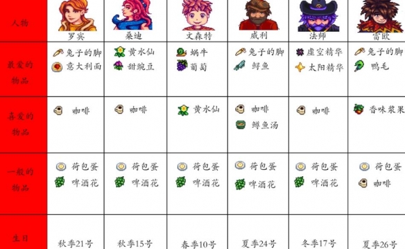 星露谷物语1.6mod整合包