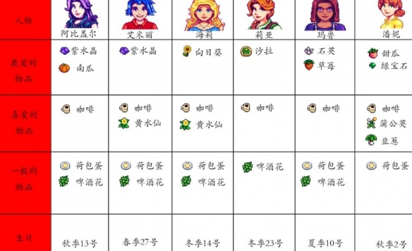 星露谷物语1.6mod整合包