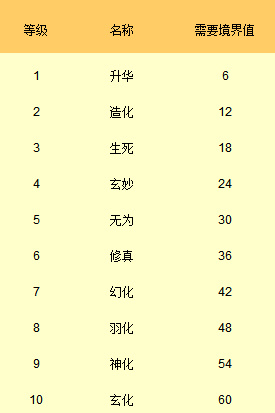 预言世界华为版