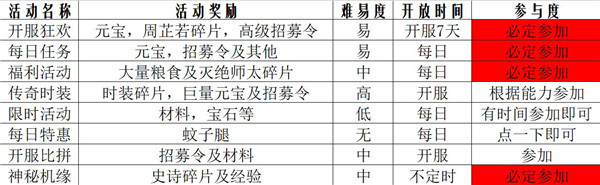 新射雕群侠传之铁血丹心九游版