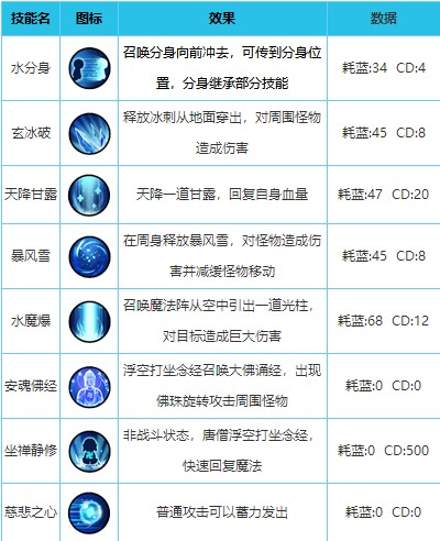 造梦西游外传九游版