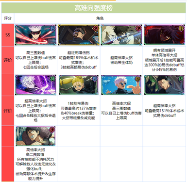 咒术回战幻影巡游