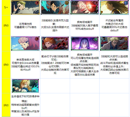 咒术回战幻影巡游