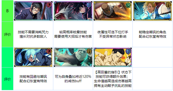 咒术回战幻影巡游