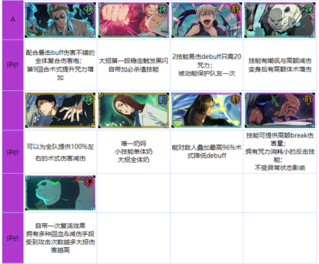 咒术回战幻影巡游