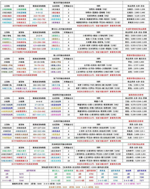 创造与魔法