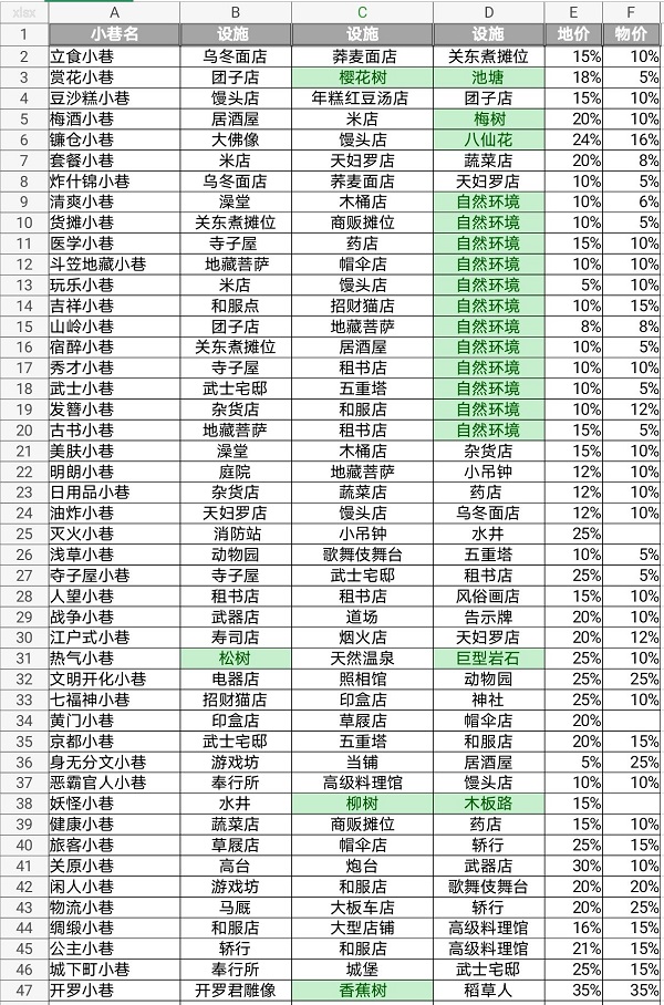 开罗大江户物语