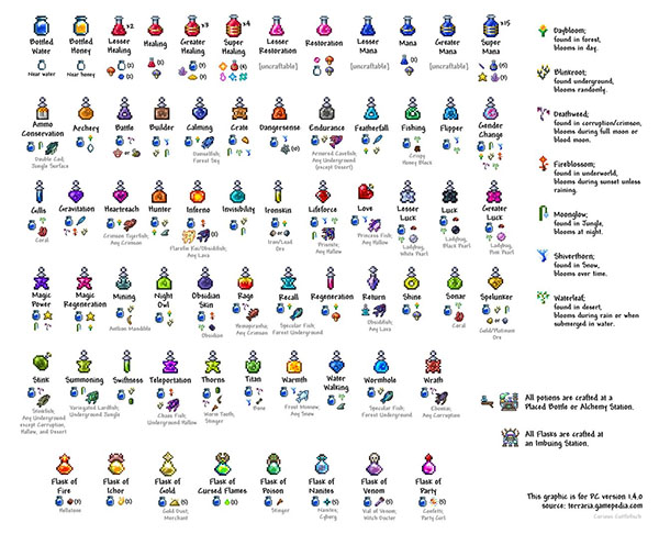 泰拉瑞亚手机版