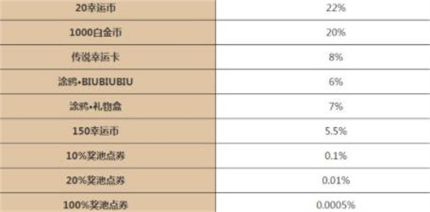 逃跑吧少年5周年