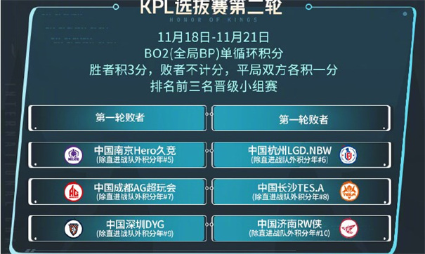 王者荣耀世界冠军杯版本