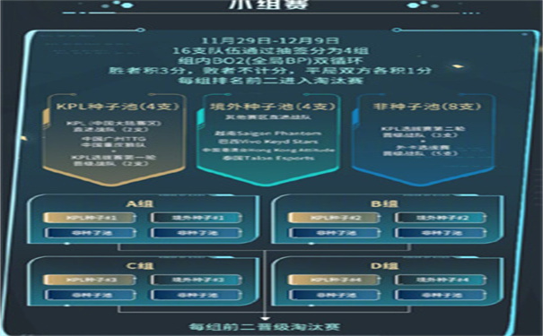 王者荣耀世界冠军杯版本