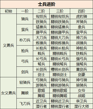 三国群英传国战版手游