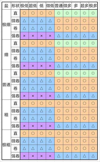 开罗拉面店全国篇正版