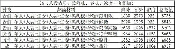 开罗拉面店全国篇正版