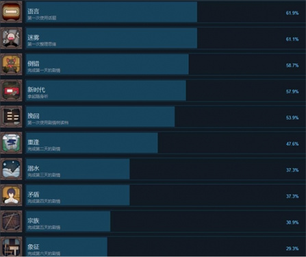 薄暮夏梦手机版
