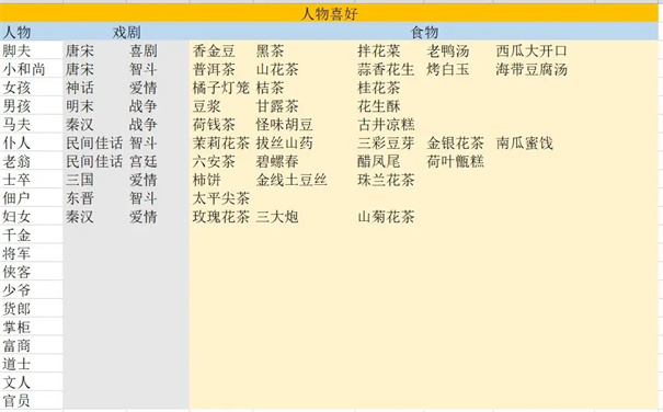 继承了一座戏园子