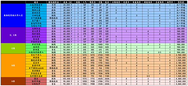 电视工作室物语中文版