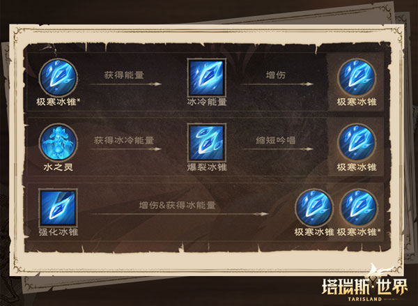 塔瑞斯世界失魂者之谜