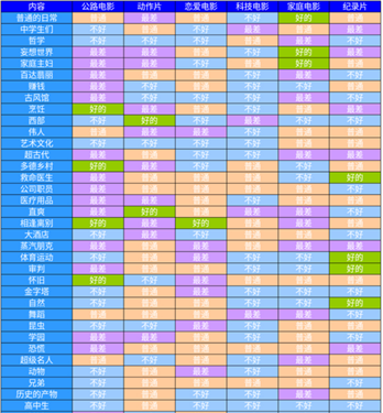 电视工作室物语中文版