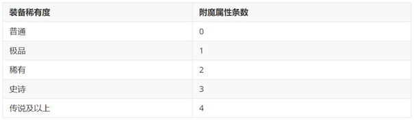 自由之心手游官方版