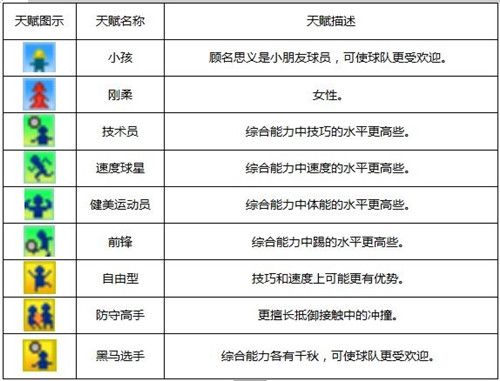 开罗冠军足球物语