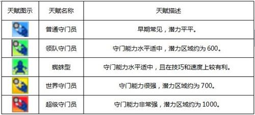 开罗冠军足球物语
