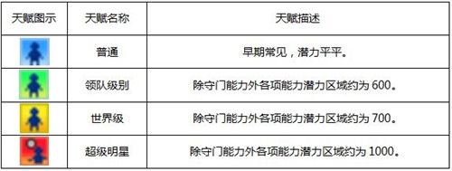 开罗冠军足球物语