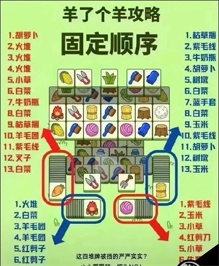 羊了个羊在线小游戏