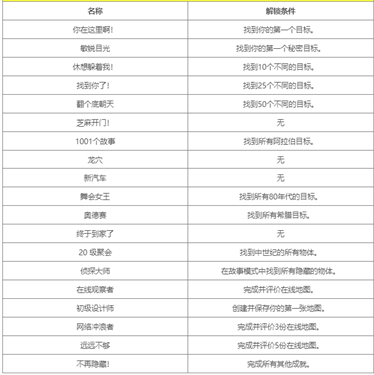 时代之下2发现手机版