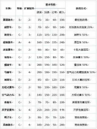 冲刺赛车物语中文版