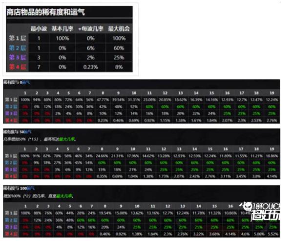 土豆兄弟无广告版