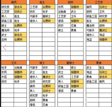 王都创世物语中文版