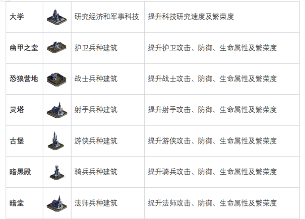 魔法门之英雄无敌领主争霸