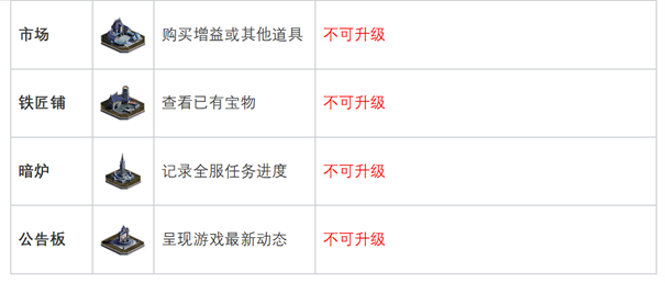 魔法门之英雄无敌领主争霸