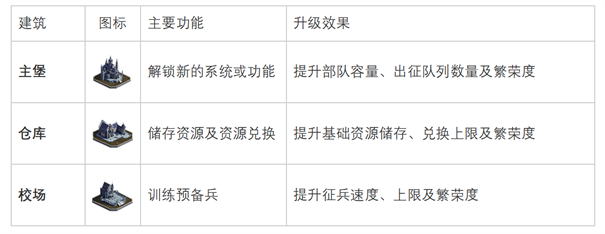 魔法门之英雄无敌领主争霸