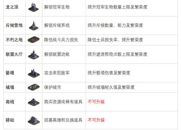 魔法门之英雄无敌领主争霸