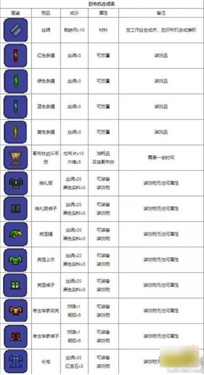 泰拉瑞亚(1.4.4中文版免费版)