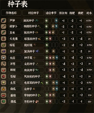 饥困荒野官方正版