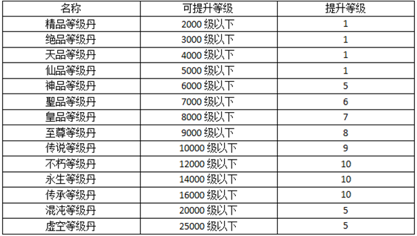 暴走无双团传奇