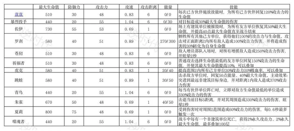 掷在四方手机版