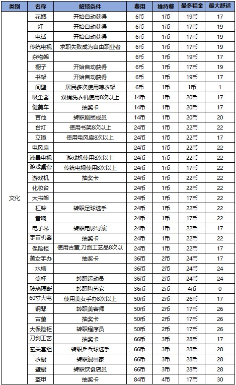 幸福公寓物语手机版