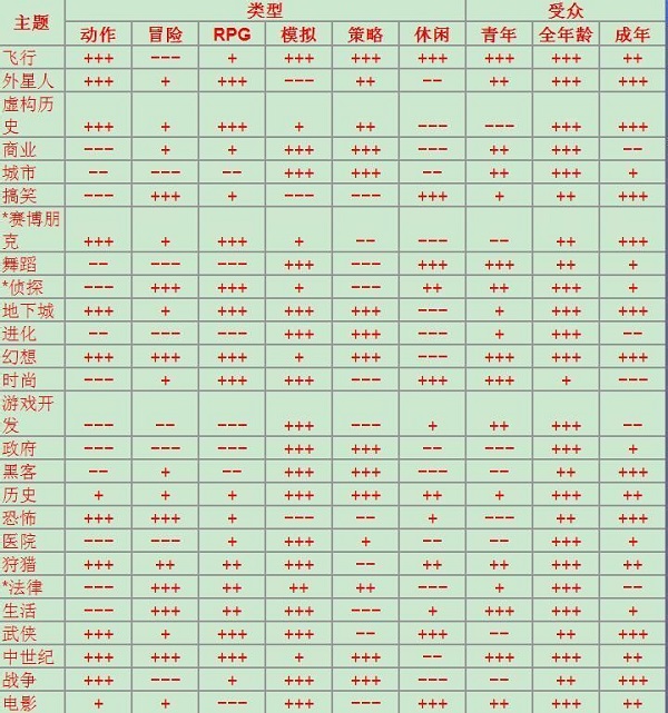 游戏开发大亨手机版