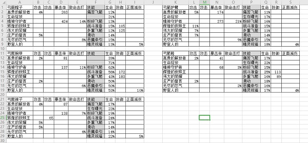 侠盗的心内置菜单版