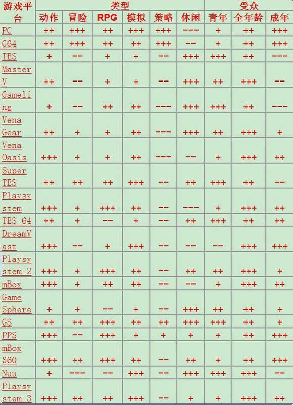 游戏开发大亨手机版