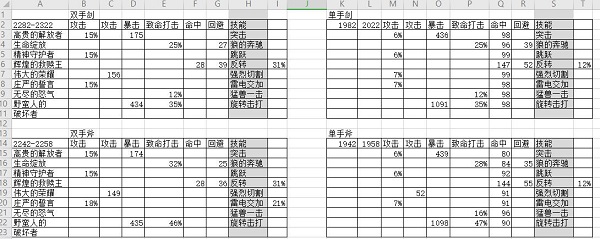 侠盗的心内置菜单版