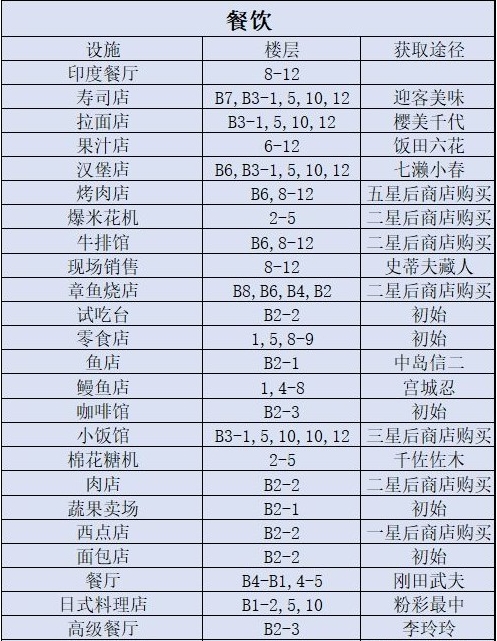 百货商场物语2折相思