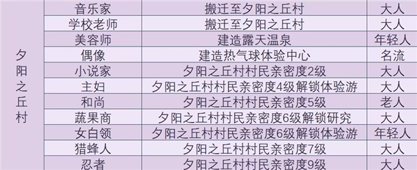 森丘露营地物语内置菜单折相思